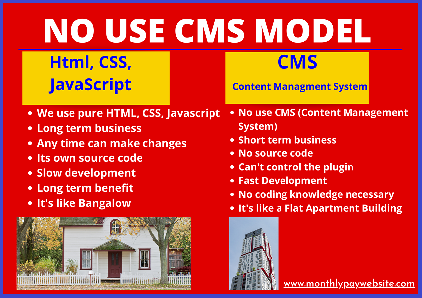 Content management System